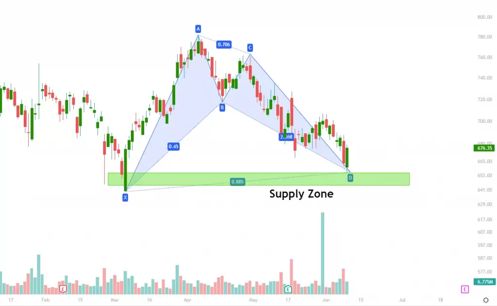 Bharti airtel daily time frame chart price action forming  XABCD harmonic pattern