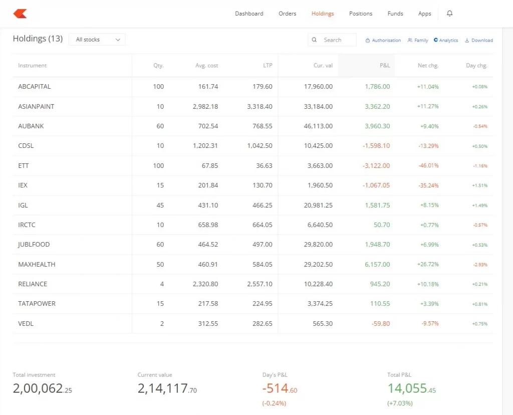 stock portfolio crafted in 7 months along with 9-6 job